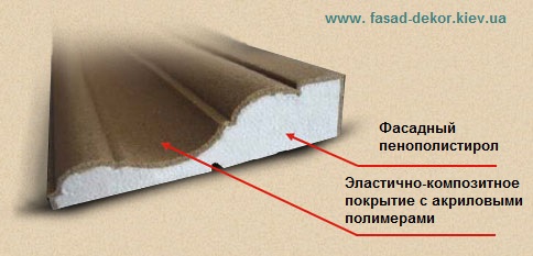 Декор для фасада из пенопласта Архитектурный фасадный декор