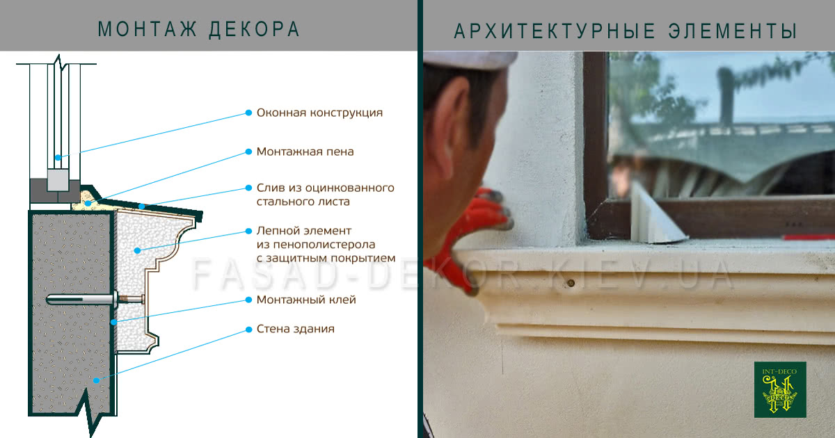 Монтаж фасадного декора Декор для фасада дома